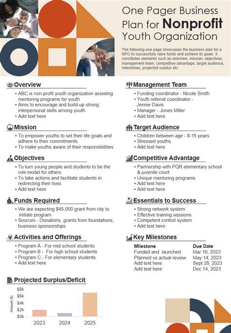sample business plan for nonprofit youth organization|Nonprofit Business Plan Template & Example (Updated 2024).